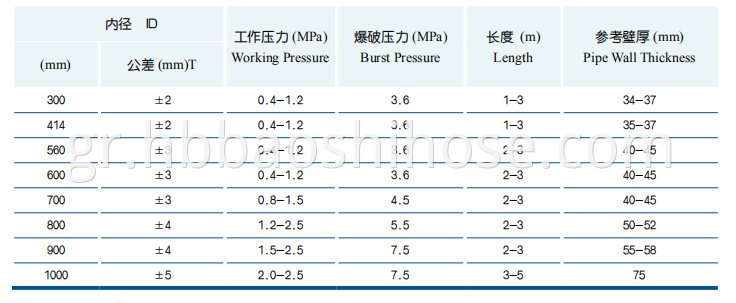 Flexible Flanged Mud Discharge Tube